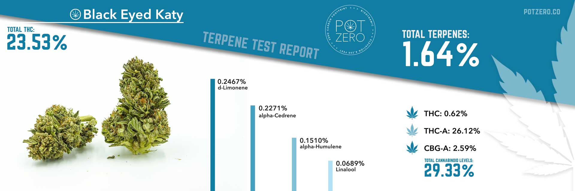 black eyed katy strain terpene test report
