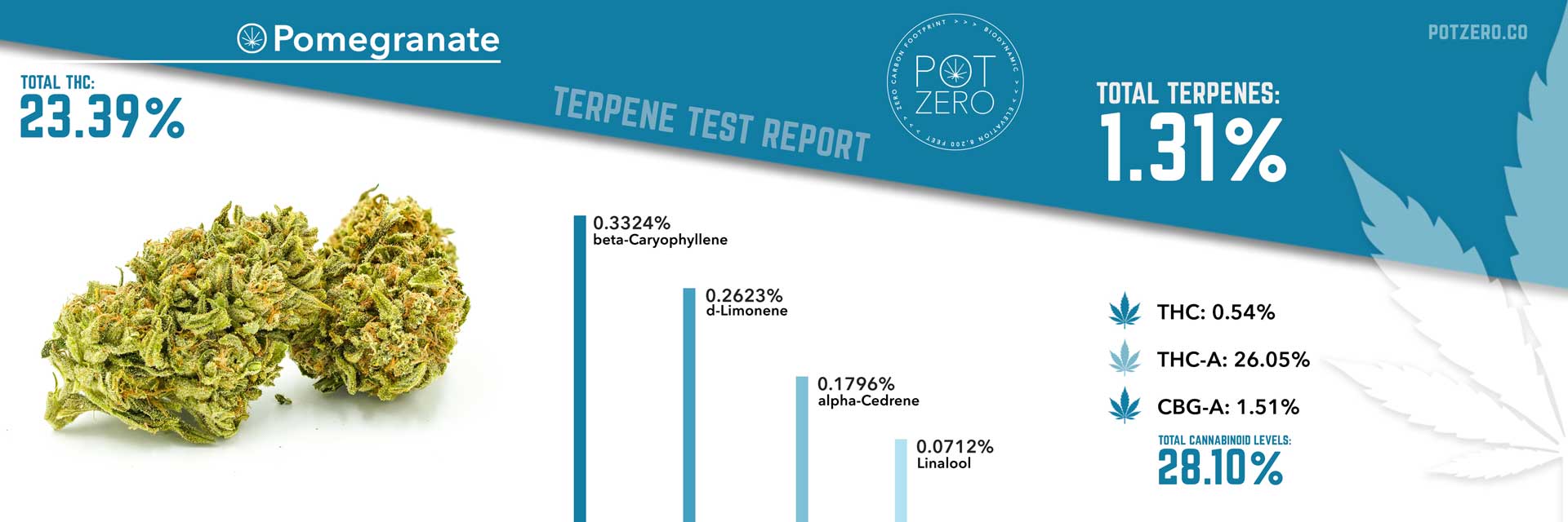 pomegranate strain terpene test report